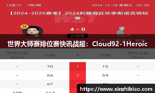 世界大师赛排位赛快讯战报：Cloud92-1Heroic